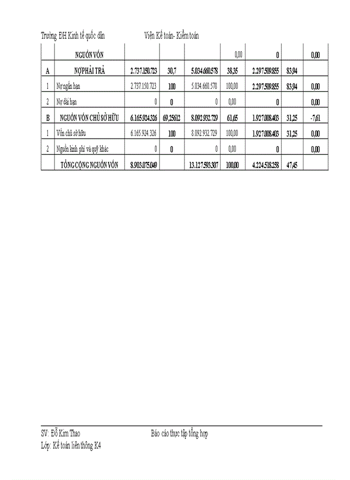 image for page Báo cáo tại Công ty Cổ phần xây dựng và đầu tư Thành Phát
