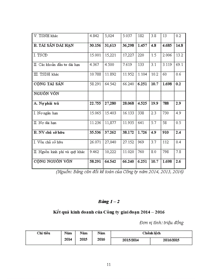 image for page Báo cáo tại Công ty Trách nhiệm hữu hạn Đầu tư Xây dựng Thương mại Mạnh Quân