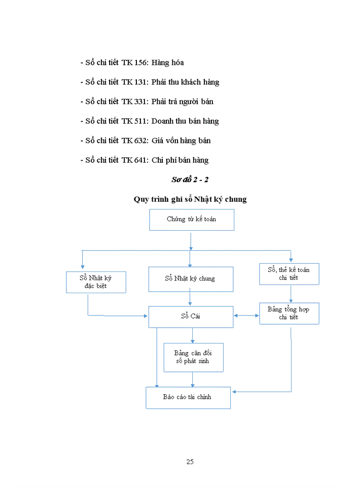 image for page Báo cáo tại Công ty Trách nhiệm hữu hạn Đầu tư Xây dựng Thương mại Mạnh Quân