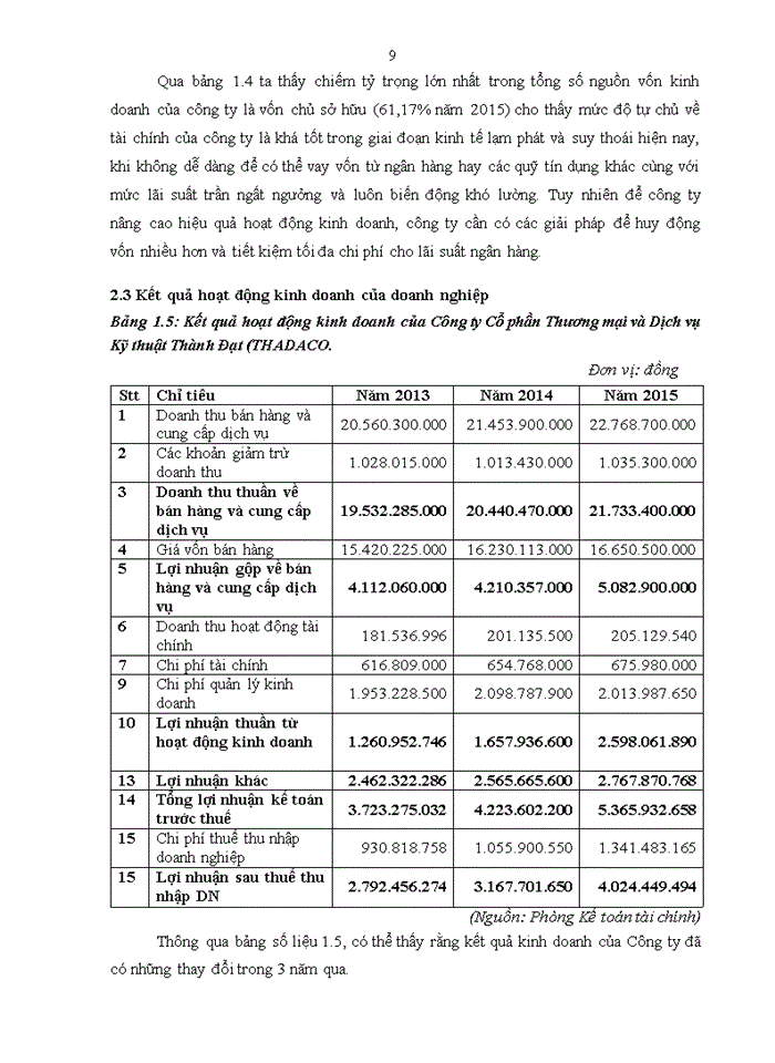 image for page Báo cáo tại Công ty Cổ phần Thương mại và Dịch vụ Kỹ thuật Thành Đạt