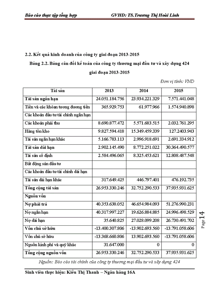 image for page Báo cáo tại CÔNG TY CỔ PHẦN THƯƠNG MẠI ĐẦU TƯ VÀ XÂY DỰNG 424