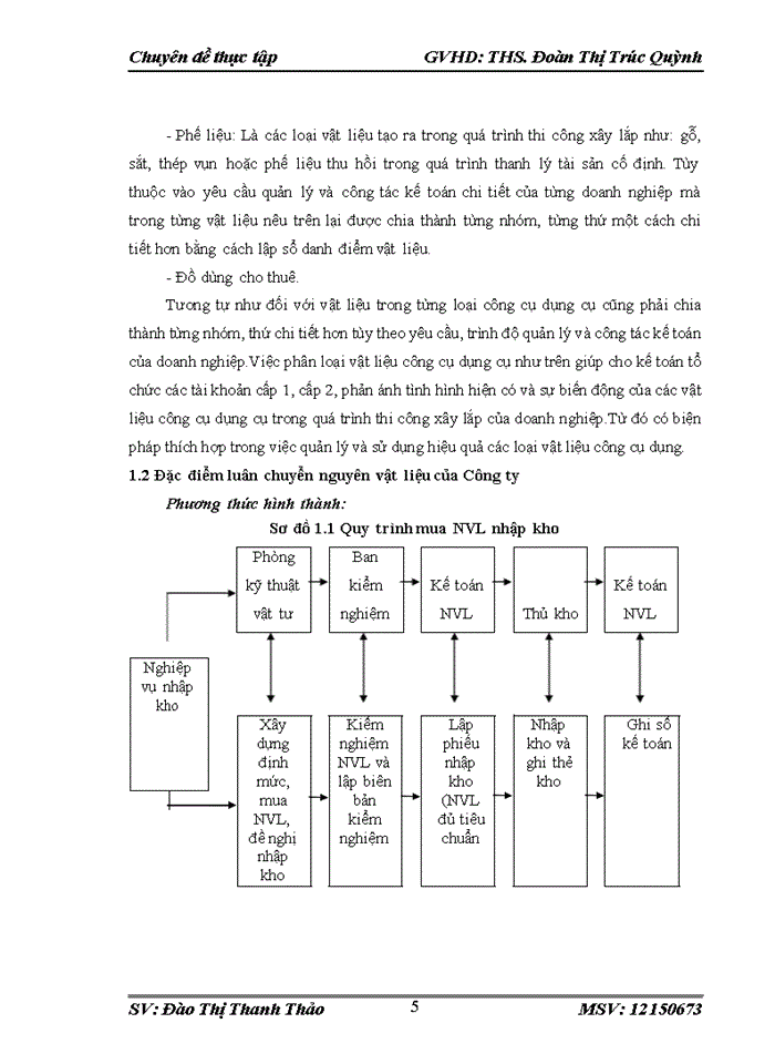 image for page Hoàn thiện kế toán nguyên vật liệu - công cụ dụng cụ tại Công ty Cổ Phần Đầu Tư TVHT