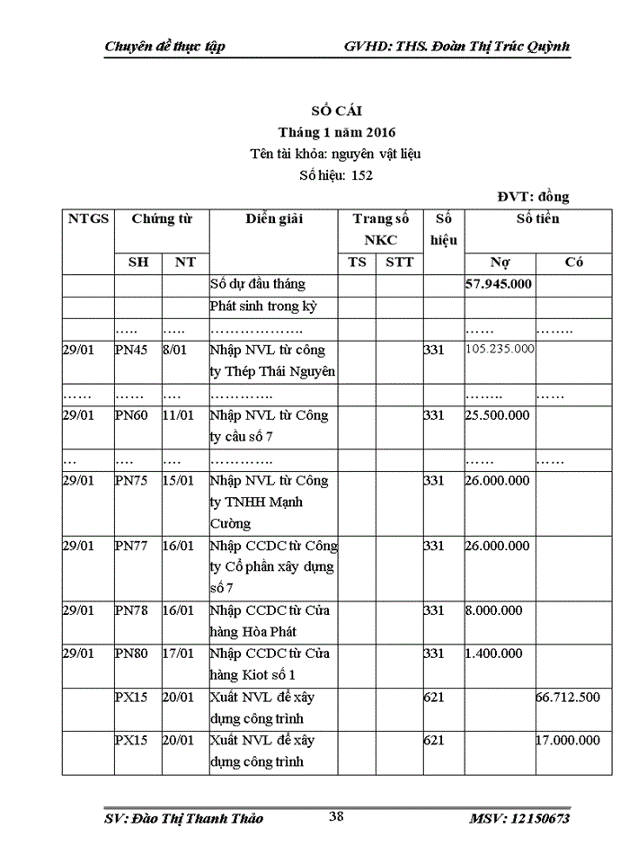 image for page Hoàn thiện kế toán nguyên vật liệu - công cụ dụng cụ tại Công ty Cổ Phần Đầu Tư TVHT