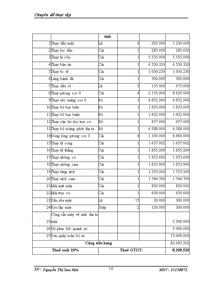 image for page Hoàn thiện kế toán bán hàng và xác định kết quả kinh doanh tại công ty Trách nhiệm hữu hạn Thương Mại Và Dịch Vụ Lộc An