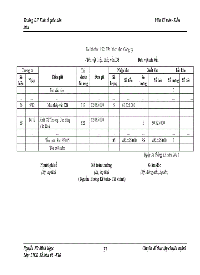 image for page Hoàn thiện kế toán nguyên vật liệu tại Công ty Cổ phần xây dựng Chí Dũng