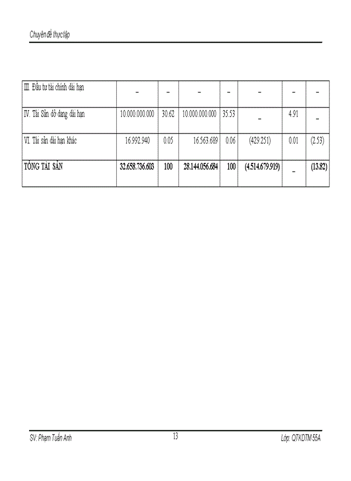 image for page NÂNG CAO HIỆU QUẢ NHẬP KHẨU THÉP CỦA CÔNG TY CỔ PHẦN HỒNG MÃ