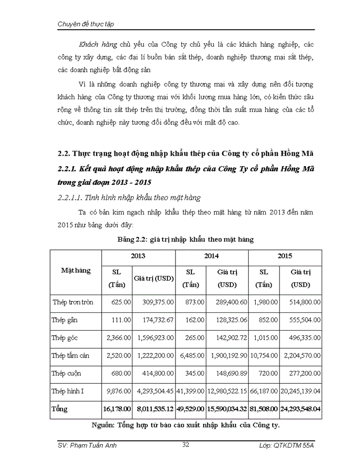image for page NÂNG CAO HIỆU QUẢ NHẬP KHẨU THÉP CỦA CÔNG TY CỔ PHẦN HỒNG MÃ