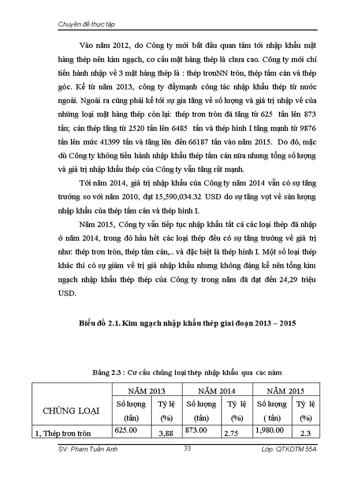 image for page NÂNG CAO HIỆU QUẢ NHẬP KHẨU THÉP CỦA CÔNG TY CỔ PHẦN HỒNG MÃ