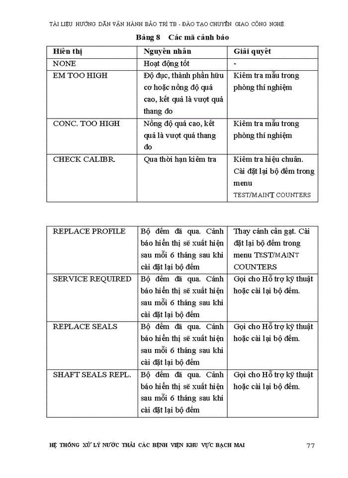 image for page TÀI LIỆU HƯỚNG DẪN VẬN HÀNH BẢO TRÌ TB ĐÀO TẠO CHUYỂN GIAO CÔNG NGHỆ