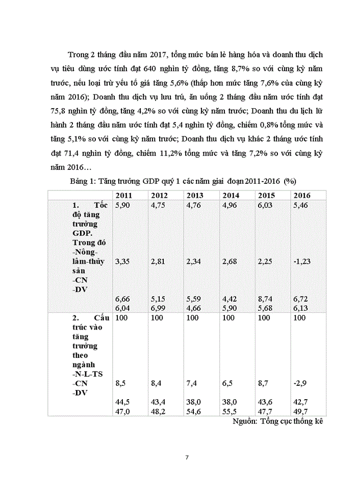 image for page Trình bày thực trạng tăng trưởng và chất lượng tăng trưởng kinh tế Việt Nam thời kì đổi mới 1986 - nay