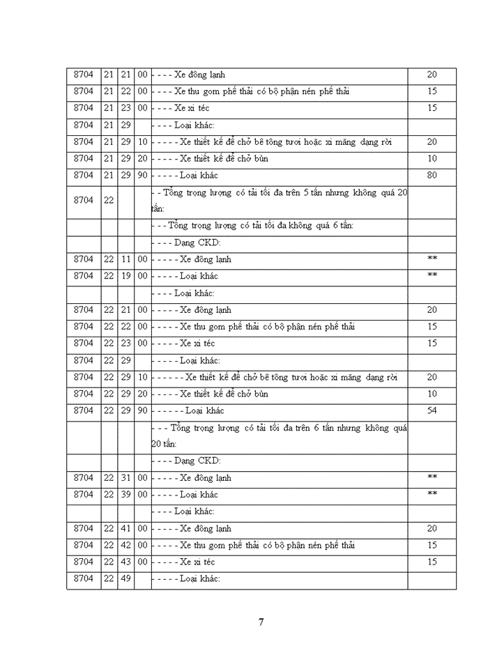 image for page Tác động của thuế đến nhập khẩu ô tô ở Việt Nam