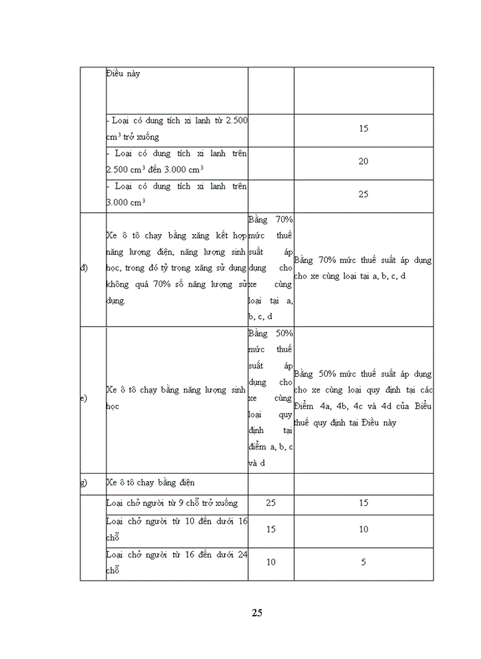 image for page Tác động của thuế đến nhập khẩu ô tô ở Việt Nam