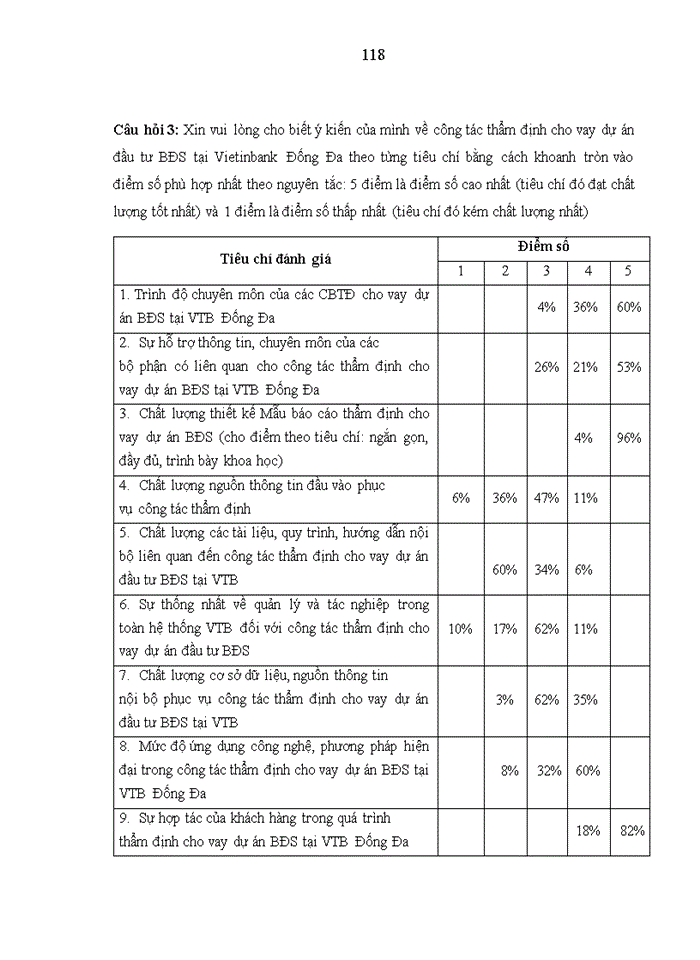 image for page THS Hoàn thiện công tác thẩm định dự án vay vốn trong lĩnh vực bất động sản tại Ngân hàng TMCP Công thương Việt Nam Chi nhánh Đống Đa