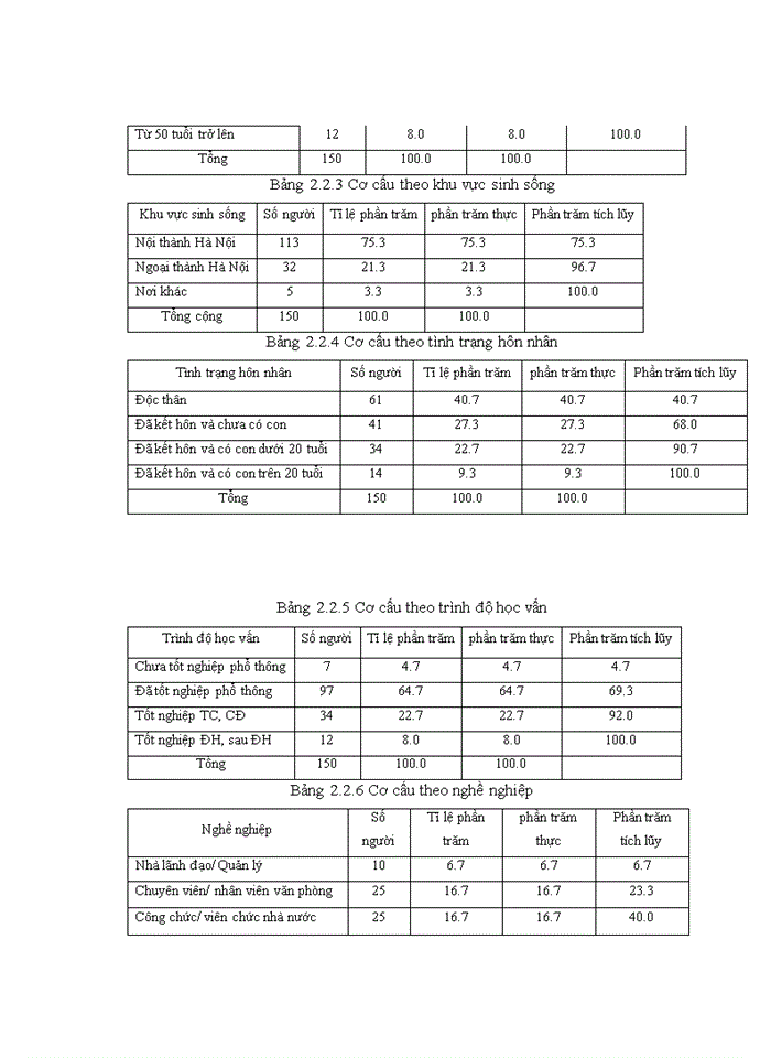 image for page Ths Nghiên cứu hành vi lựa chọn và sử dụng dịch vụ chuyển phát nhanh của khách hàng trên địa bàn Hà Nội và đề xuất một số giải pháp marketing cho công ty GNN express