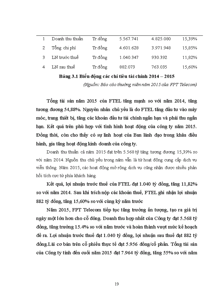 image for page BÁO CÁO TẠI CÔNG TY CỔ PHẦN VIỄN THÔNG FPT