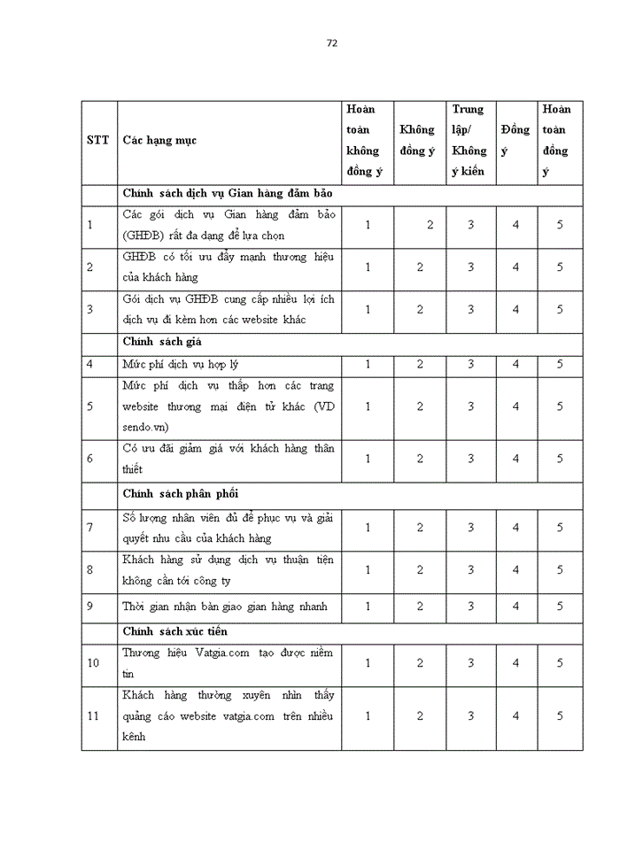 image for page SUGGESTIONS TO IMPROVE SERVICE THE ELEMENTS OF MKT STRATEGY AND CUSTOMER SATISFACTION AT VATGIA COM