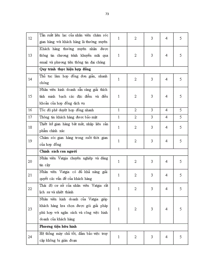 image for page SUGGESTIONS TO IMPROVE SERVICE THE ELEMENTS OF MKT STRATEGY AND CUSTOMER SATISFACTION AT VATGIA COM