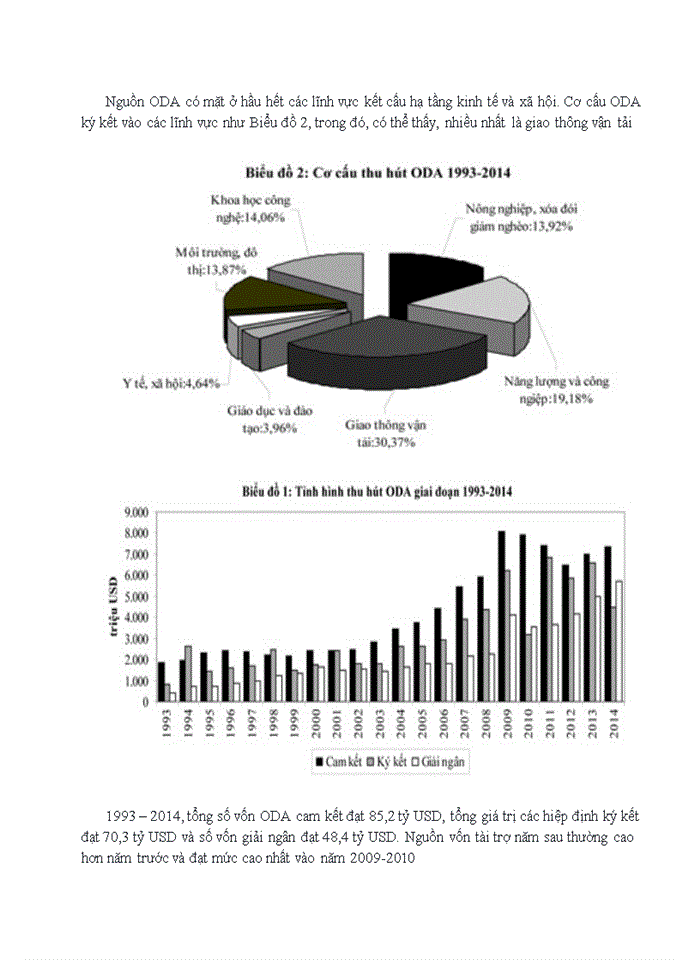 image for page THỰC TRẠNG THU HÚT VÀ SỬ DỤNG VỐN ODA TẠI VIỆT NAM
