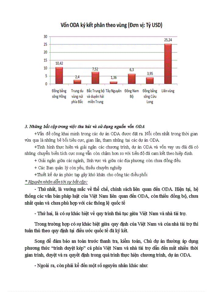 image for page THỰC TRẠNG THU HÚT VÀ SỬ DỤNG VỐN ODA TẠI VIỆT NAM