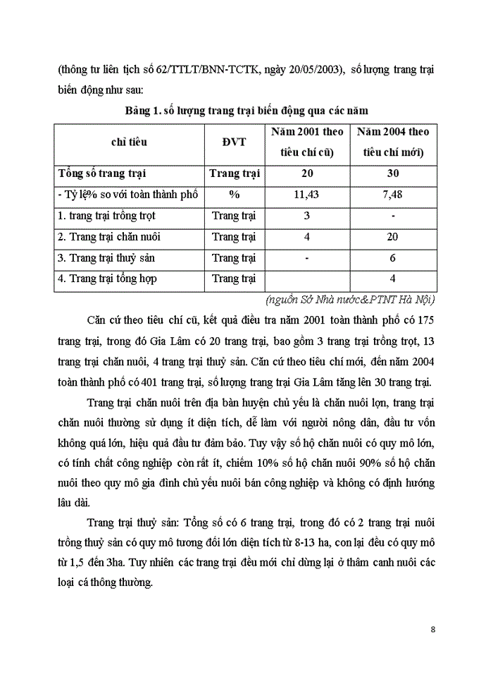 image for page Phân tích thực trạng và đề xuất biện pháp để phát triển kinh tế trang trại trên địa bàn huyện Gia Lâm thành phố Hà Nội