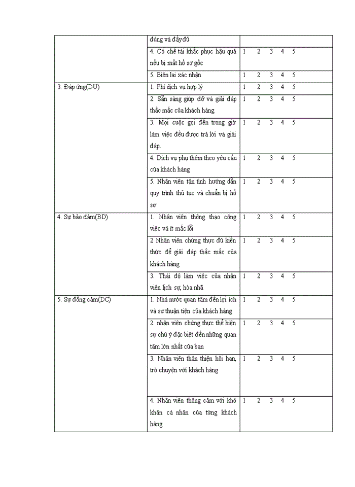 image for page Đánh giá các nhân tố ảnh hưởng đến sự hài lòng của người dân về dịch vụ công tại UBND cấp xã phường trên địa bàn Thành phố Hà Nội