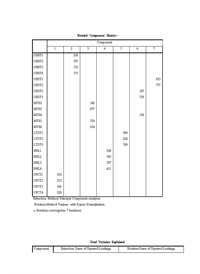 image for page Đánh giá các nhân tố ảnh hưởng đến sự hài lòng của người dân về dịch vụ công tại UBND cấp xã phường trên địa bàn Thành phố Hà Nội