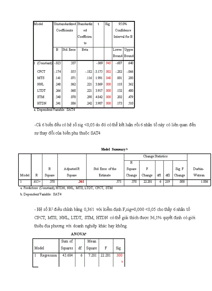 image for page Đánh giá các nhân tố ảnh hưởng đến sự hài lòng của người dân về dịch vụ công tại UBND cấp xã phường trên địa bàn Thành phố Hà Nội
