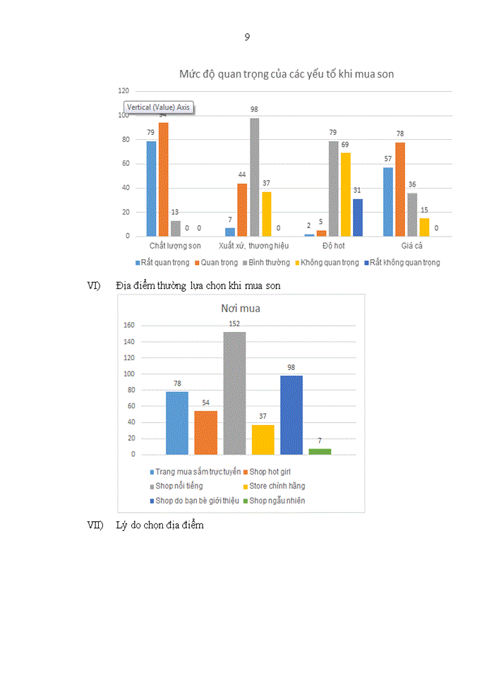 image for page Phân tích các yếu tố ảnh hưởng đến hành vi mua son của nữ sinh viên