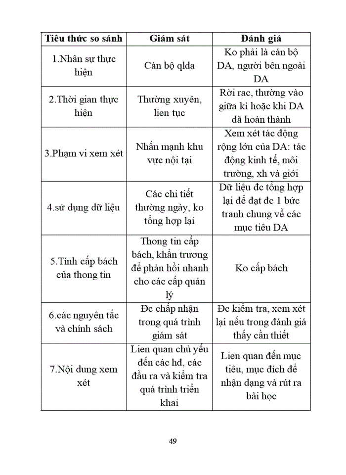 image for page QUẢN LÝ DỰ ÁN