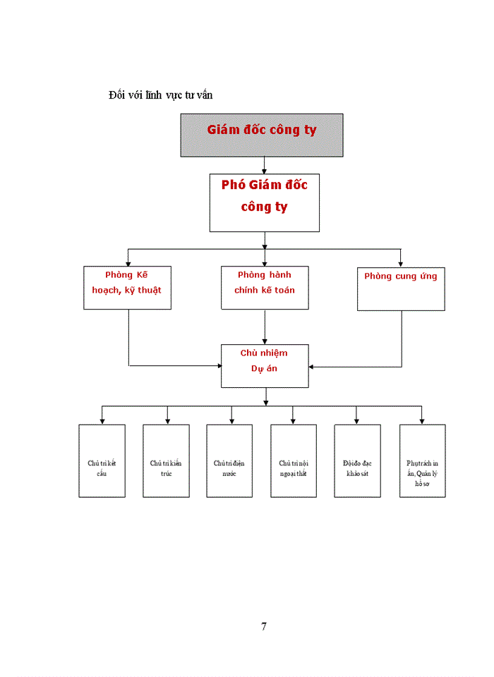image for page Đổi mới quản trị cung ứng trong công ty cổ phần kiến trúc và xây dựng Duy Anh