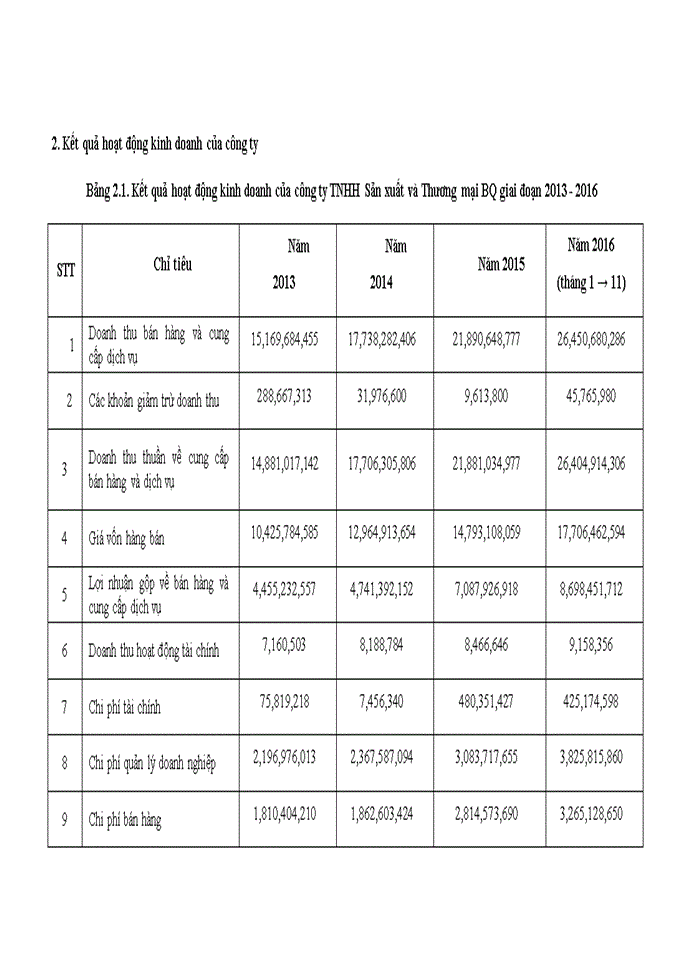 image for page Một số giải pháp nhằm nâng cao hiệu quả hoạt động quản trị khách hàng của công ty Trách nhiệm hữu hạn sản xuất và thương mại BQ
