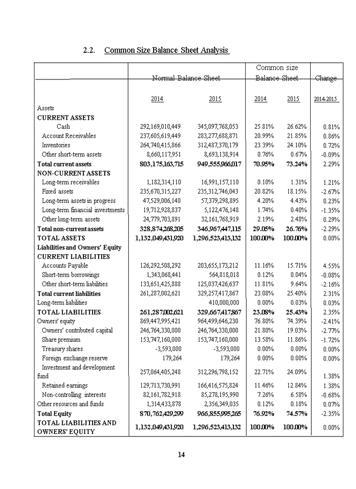 image for page Tiếng anh FINANCIAL STATEMENT ANALYSIS A case of TRAPHACO JOINT STOCK COMPANY TRA