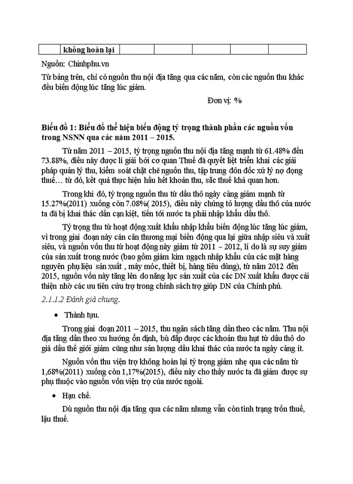 THỰC TRẠNG HUY ĐỘNG VÀ SỬ DỤNG NGUỒN VỐN ĐẦU TƯ TRONG NƯỚC TẠI VIỆT NAM TỪ NĂM 2011 ĐẾN NĂM 2O15