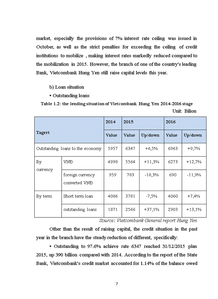 image for page THE SOLUTION FOR THE DEVELOPMENT OF THE CREDIT LENDING ACTIVITIES AT VIETCOMBANK HUNG YEN