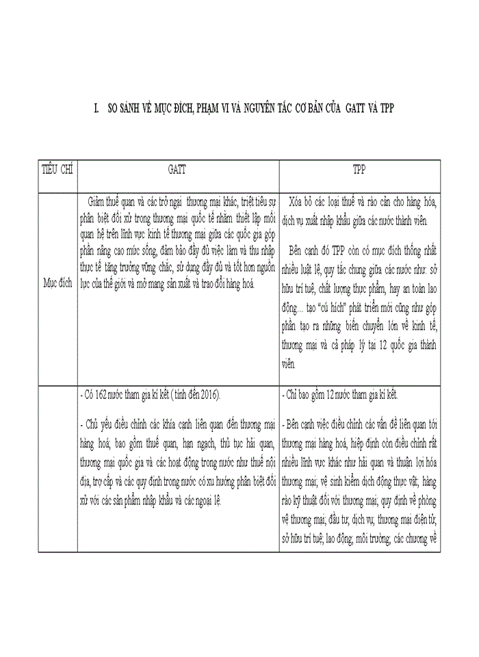 SO SÁNH NHỮNG CAM KẾT TRONG HIỆP ĐỊNH GATT VÀ HIỆP ĐỊNH TPP