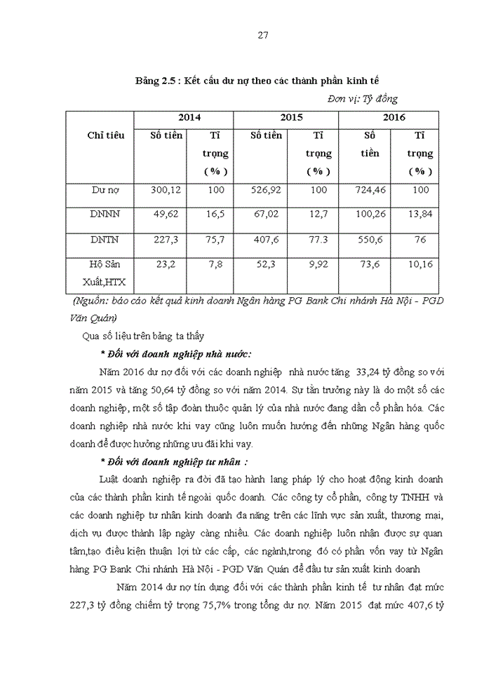image for page GIẢI PHÁP NÂNG CAO CHẤT LƯỢNG TÍN DỤNG TẠI NGÂN HÀNG PG BANK CHI NHÁNH HÀ NỘI - PGD VĂN QUÁN