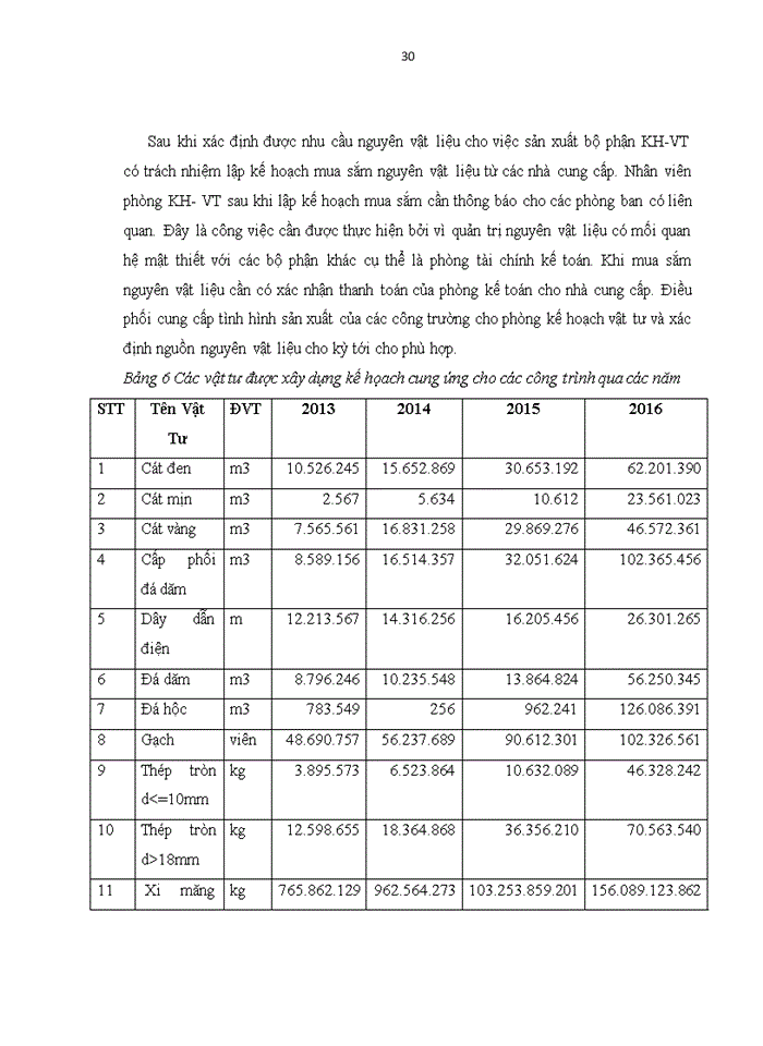 image for page Báo cáo Công ty cổ phần tư vấn đầu tư và xây dựng Đông Nam Á