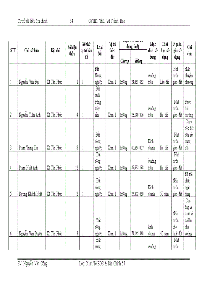 image for page Cơ sở dữ liệu địa chính