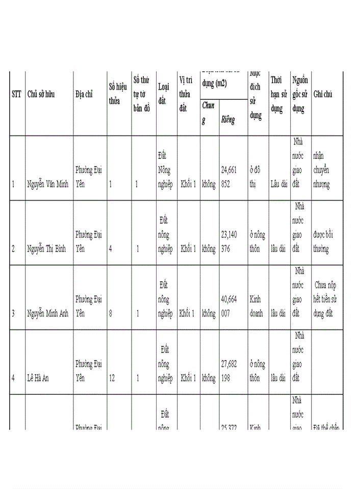 image for page Ứng dụng phần mềm Mapinfo xây dựng cơ sở dữ liệu về sổ địa chính