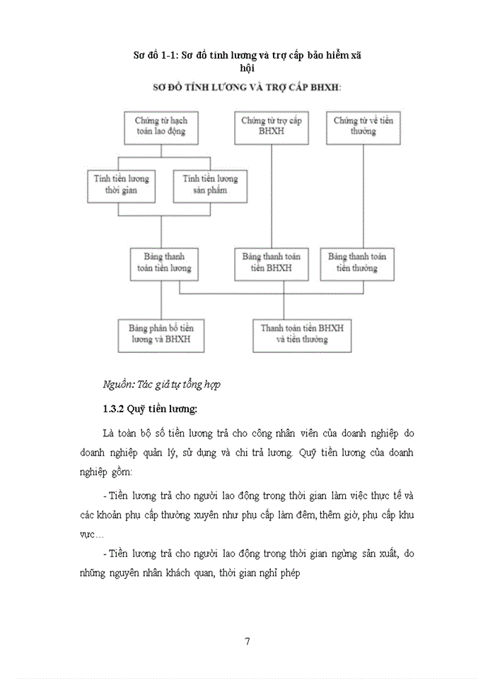 image for page Hoàn thiện kế toán tiền lương và các khoản trích theo lương tại Công ty Trách nhiệm hữu hạn Xây Dựng Và Đầu Tư Thương Mại Hợp Thành