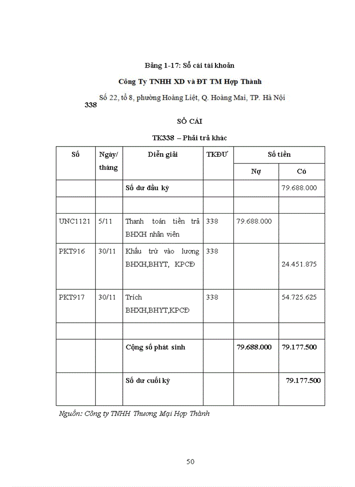 image for page Hoàn thiện kế toán tiền lương và các khoản trích theo lương tại Công ty Trách nhiệm hữu hạn Xây Dựng Và Đầu Tư Thương Mại Hợp Thành