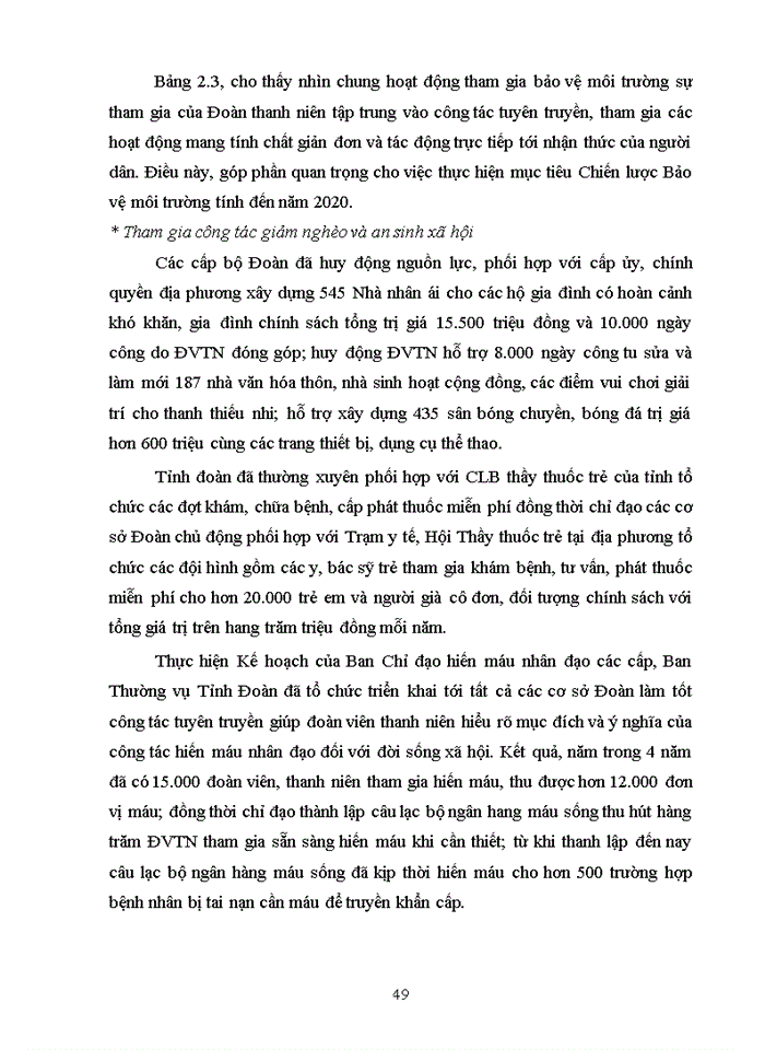 image for page ThS Tổ chức thực thi Đề án Đoàn TNCS Hồ Chí Minh tham gia xây dựng nông thôn mới giai đoạn 2013 2020 tại tỉnh Hà Tĩnh