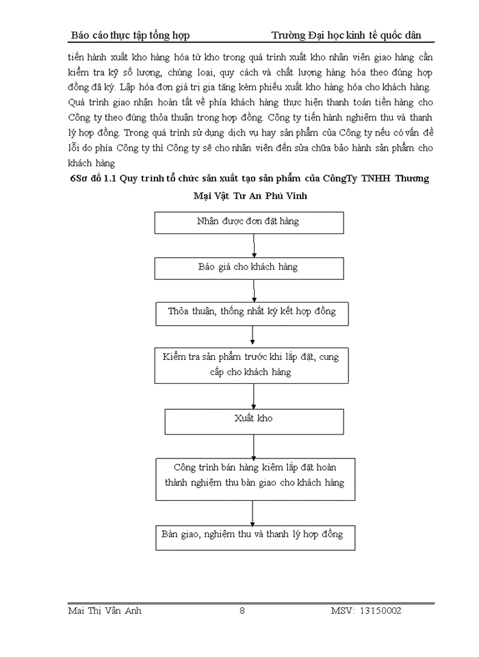 image for page Báo cáo Công Ty Trách nhiệm hữu hạn Thương Mại Vật Tư An Phú Vinh