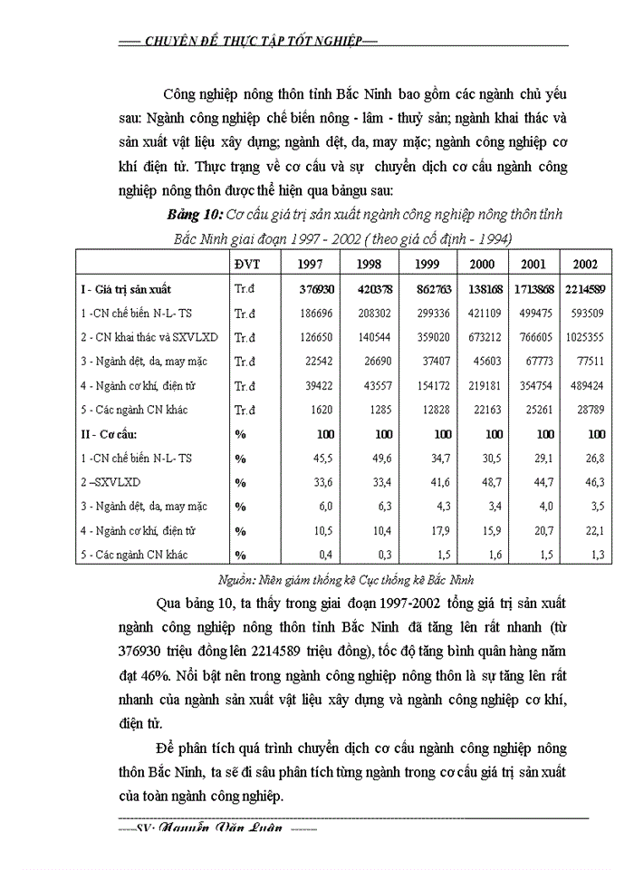image for page Định hướng và các giải pháp chủ yếu nhằm thúc đẩy quá trình chuyển dịch cơ cấu ngành kinh tế nông thôn ở tỉnh Bắc Ninh giai đoạn 2003 - 2010