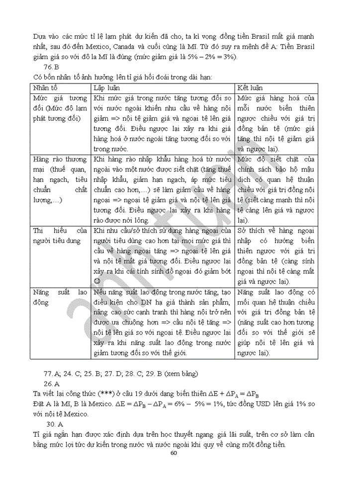 image for page GIẢI SÁCH BÀI TẬP LÝ THUYẾT TÀI CHÍNH TIỀN TỆ