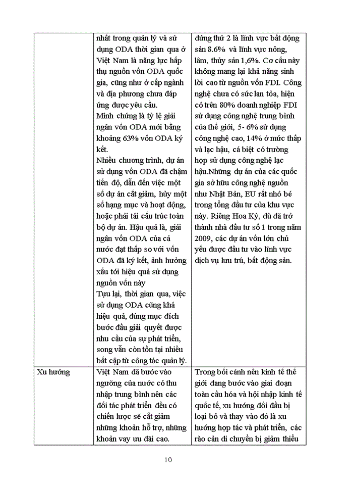 image for page ĐỀ CƯƠNG ÔN TẬP KINH TẾ QUỐC TẾ II