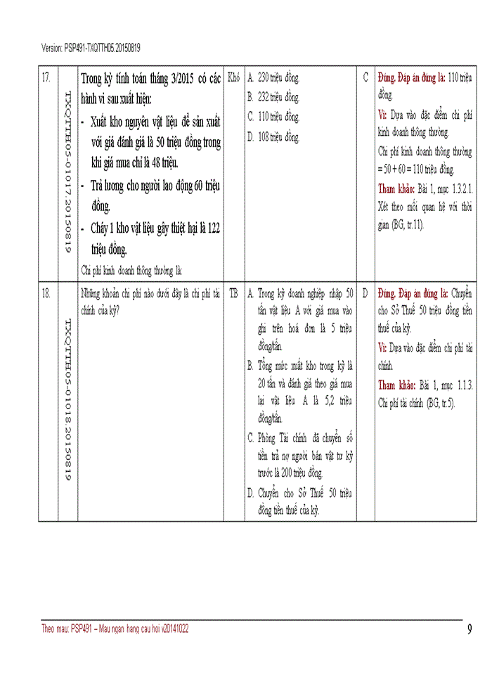 image for page NGÂN HÀNG CÂU HỎI TRẮC NGHIỆM QUẢN TRỊ CHI PHÍ KINH DOANH