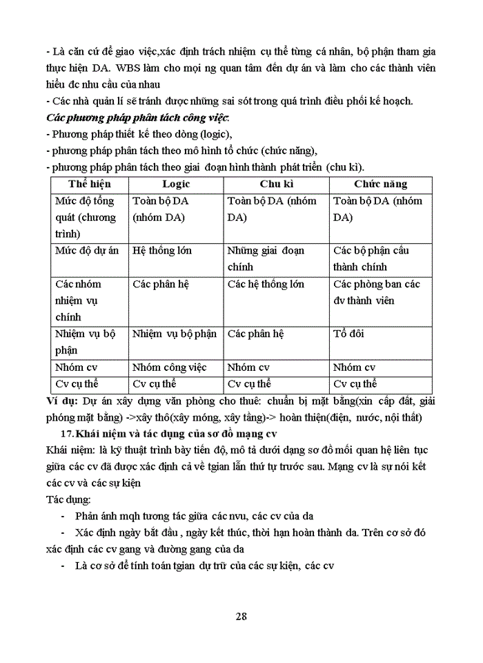 image for page ĐỀ CƯƠNG QUẢN LÝ DỰ ÁN