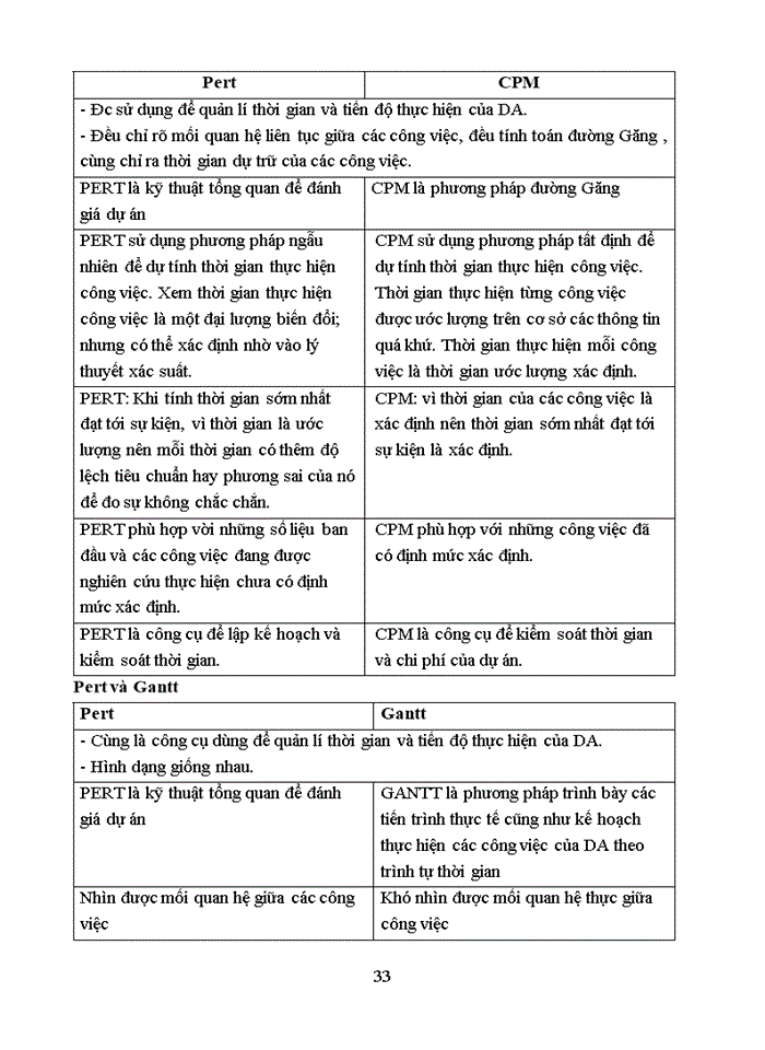 image for page ĐỀ CƯƠNG QUẢN LÝ DỰ ÁN