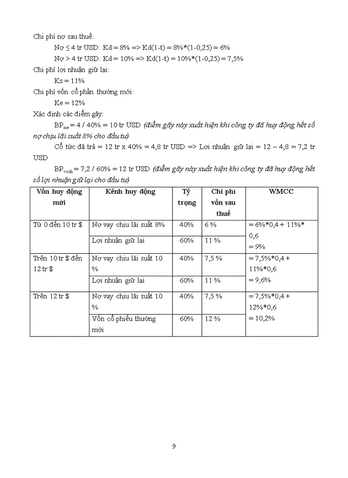 image for page BÀI TẬP QUẢN TRỊ TÀI CHÍNH